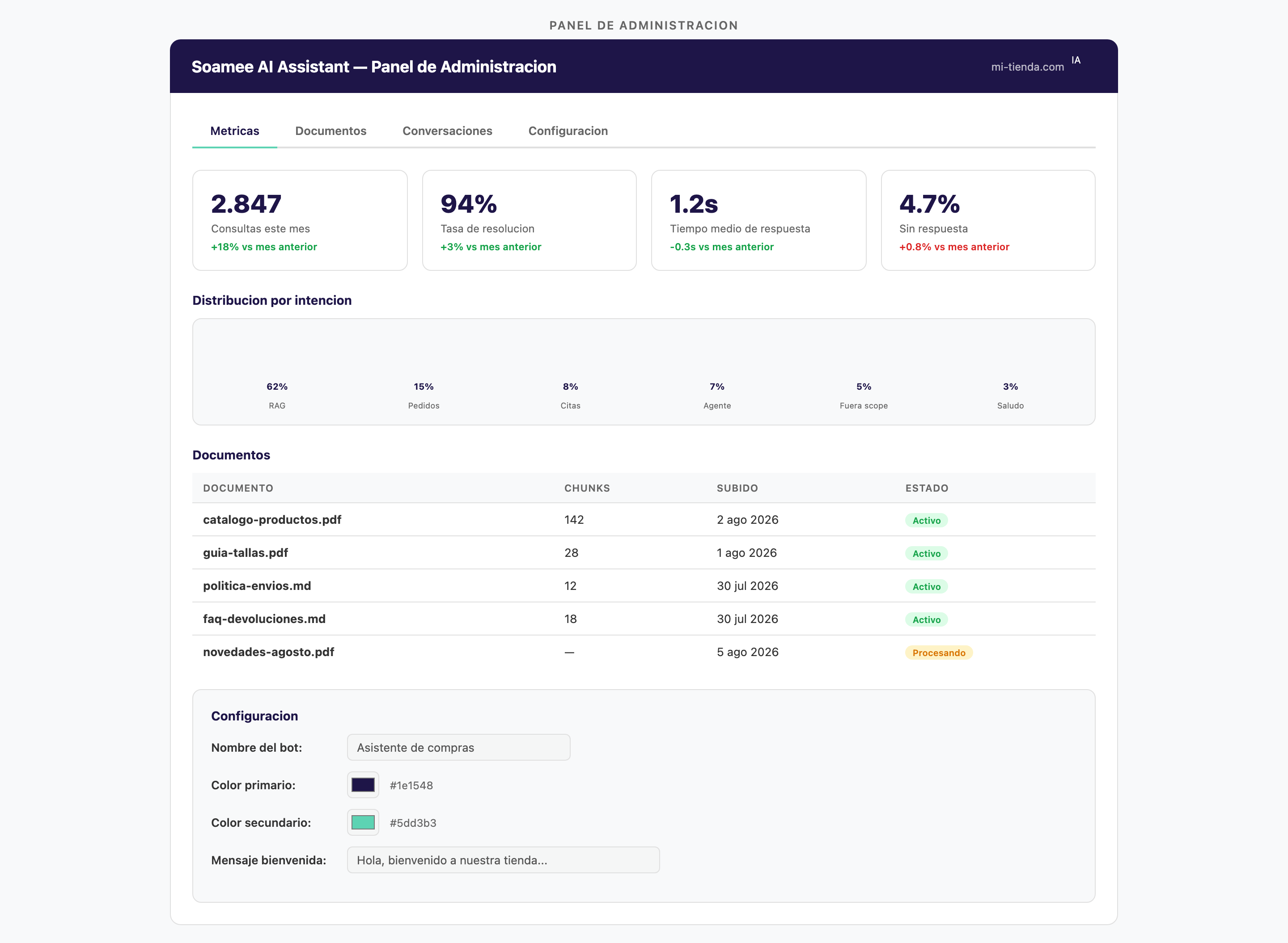 Panel de administración de Soamee AI Assistant — configuración de branding, documentos y métricas