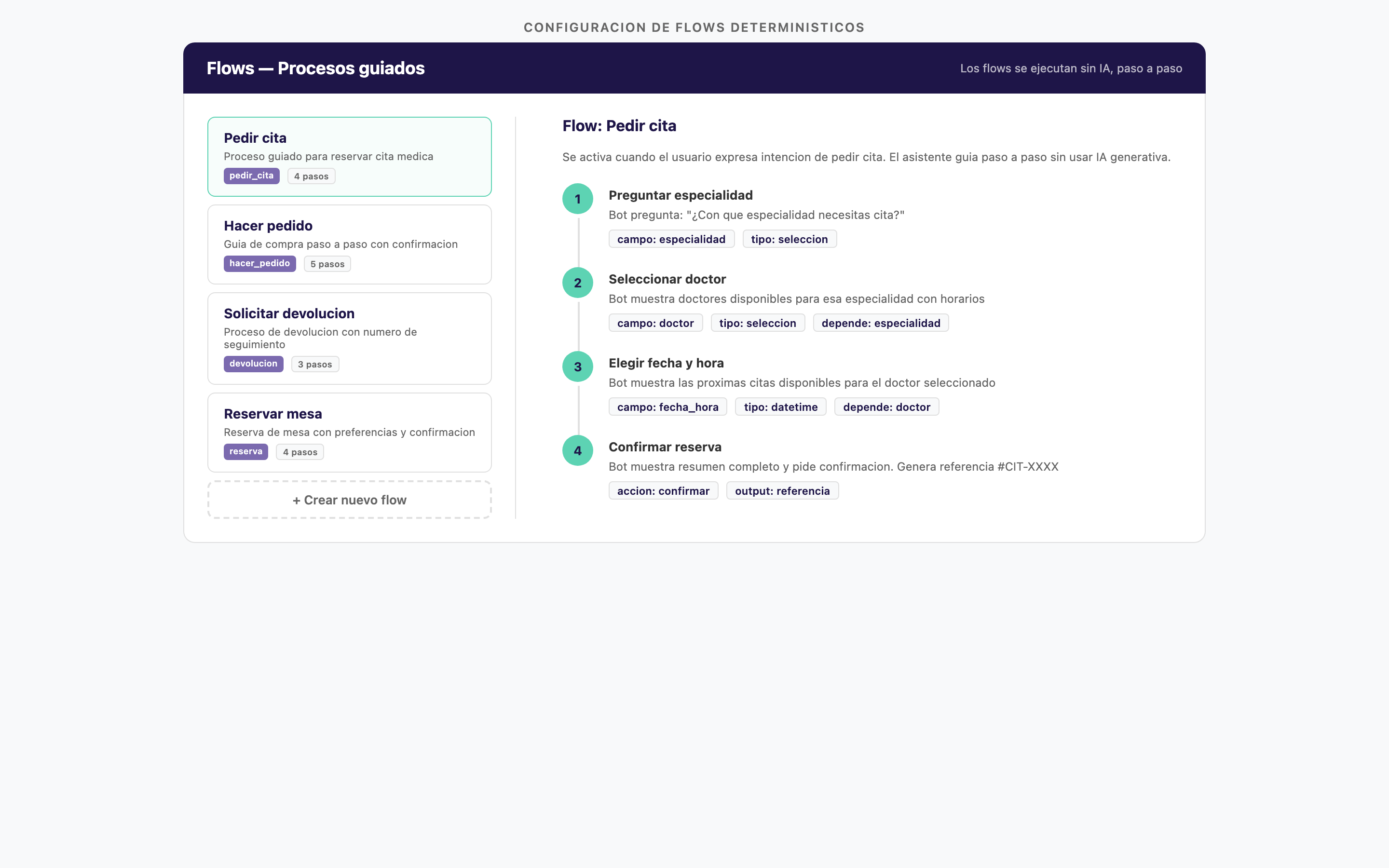 Configuración de flujos determinísticos en Soamee AI Assistant — procesos guiados paso a paso