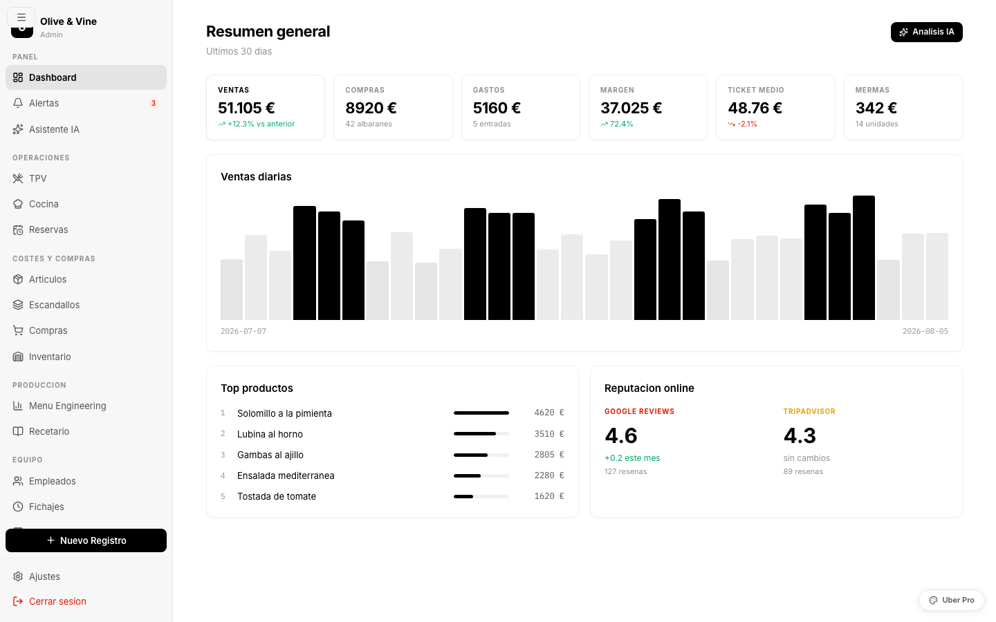 Restaurant-Management-Dashboard — KPIs zu Umsatz, Auslastung und Rentabilität in Echtzeit
