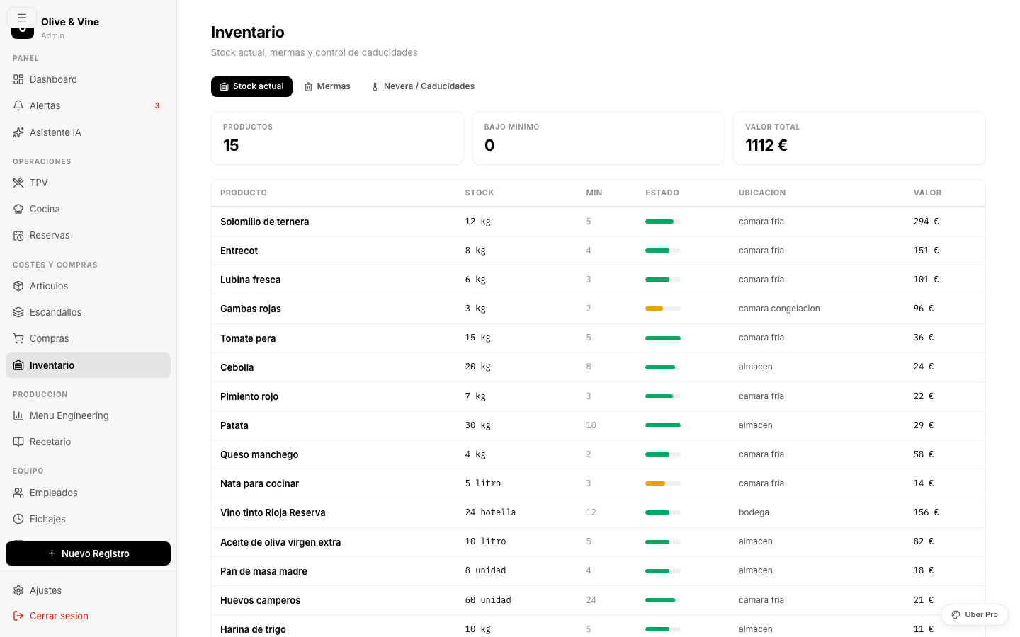 Inventar mit Bestand, Schwund und MHD-Kontrolle