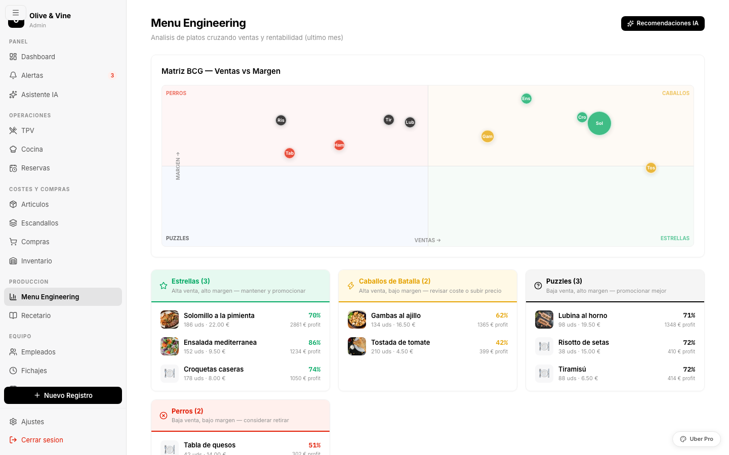 BCG-Matrix des Menu Engineering mit Klassifizierung der Gerichte