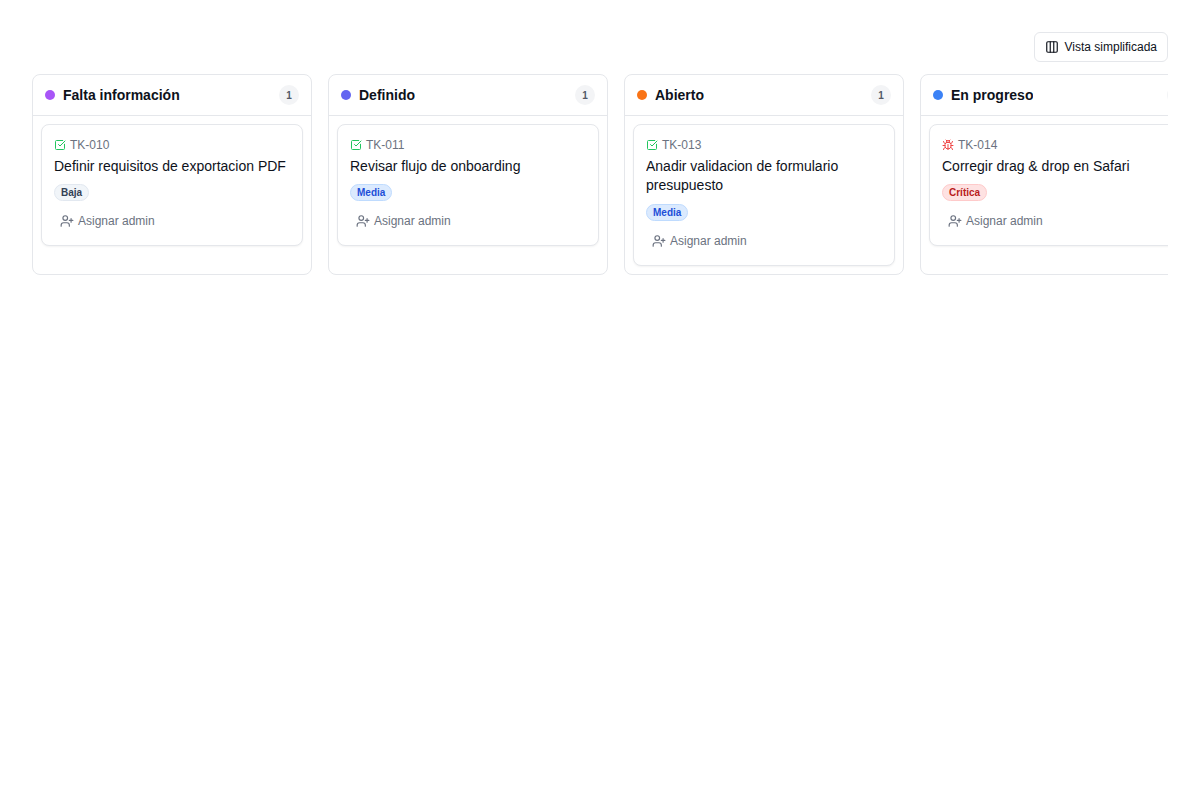 Kanban-Board für Support-Tickets mit Prioritäten und Status