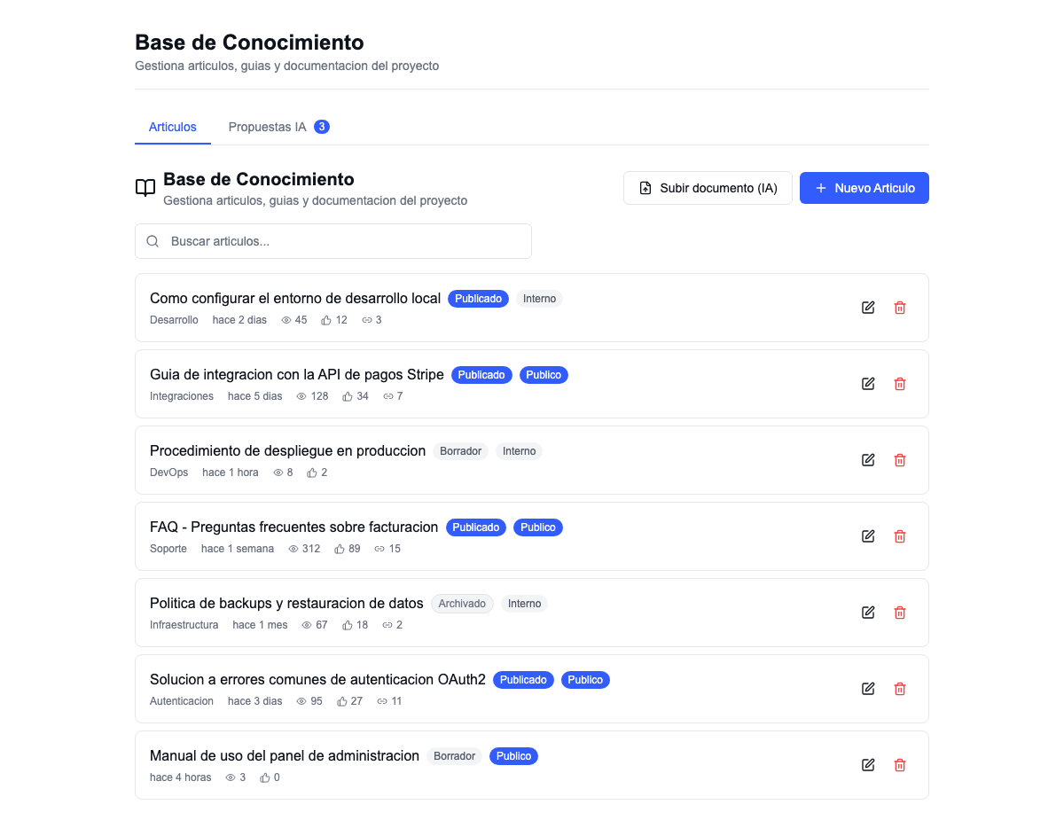Base de conocimiento con artículos, categorías y propuestas IA