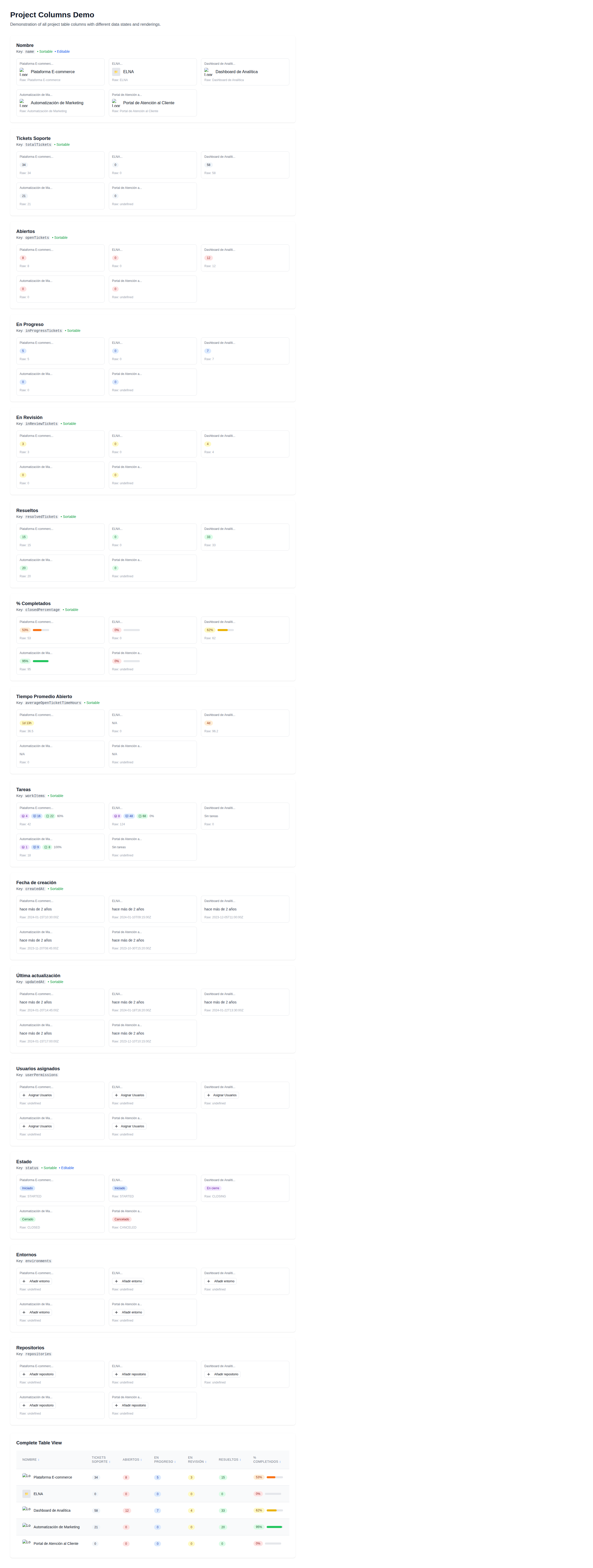 Vista multi-proyecto con selector de cliente y KPIs consolidados