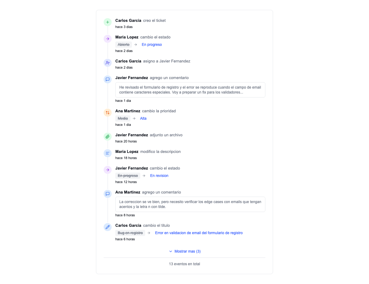 Timeline de actividad de un ticket con eventos, comentarios y cambios de estado
