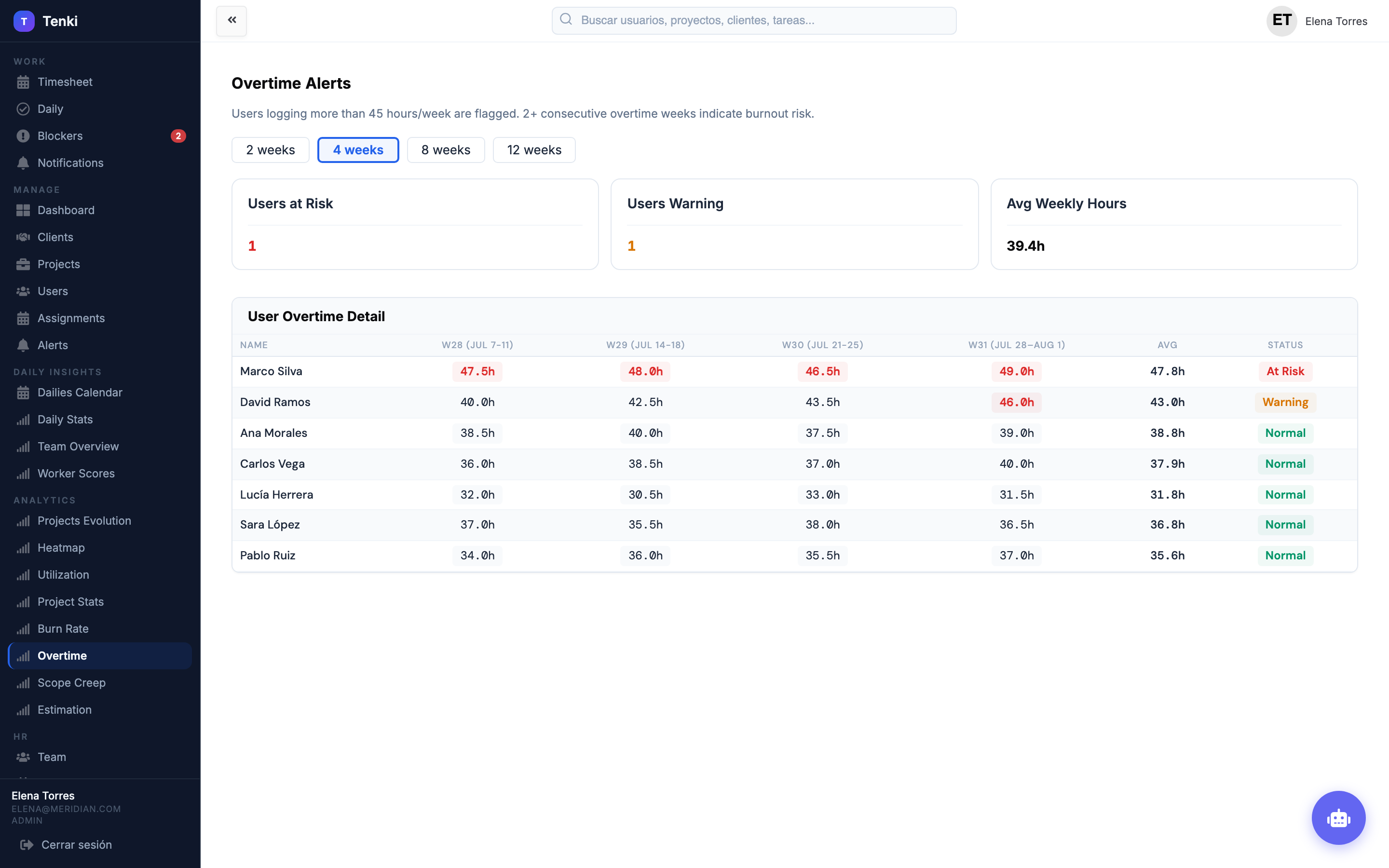 Overtime tracking con horas extra y alertas por persona